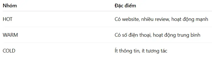 Cách phân loại khách hàng cho công ty dược