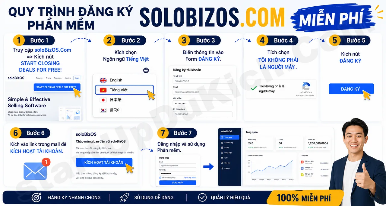 Quy trình đăng ký Phần mềm quản lý kinh doanh tinh gọn cho chủ doanh nghiệp một mình