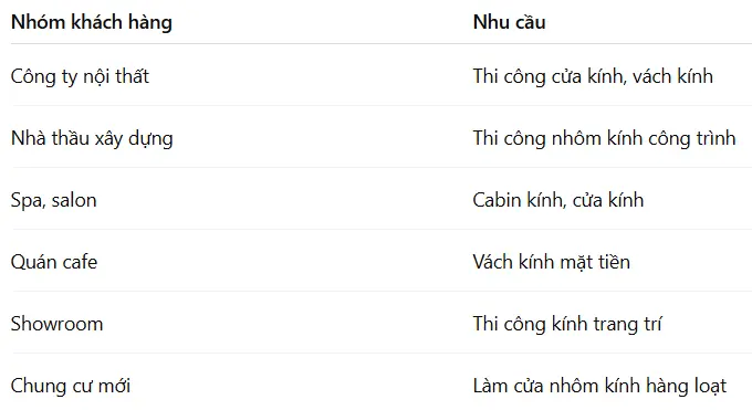 Xác định nhóm khách hàng mục tiêu cho Xưởng nhôm kính nội thất